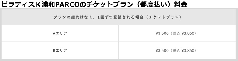 ピラティスK浦和PARCO店の料金