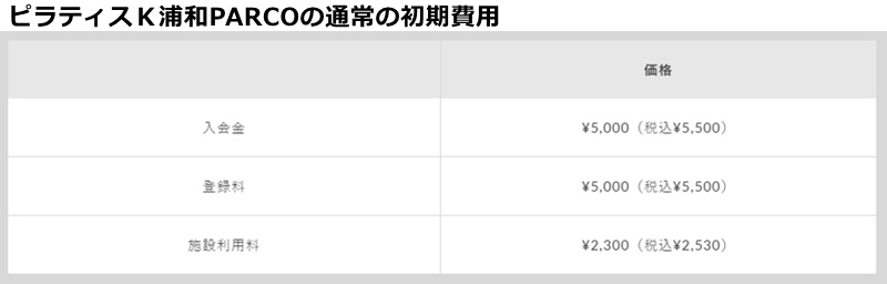 ピラティスK浦和PARCO店の料金