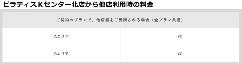 ピラティスＫセンター北店の料金