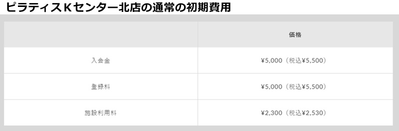 ピラティスＫセンター北店の料金