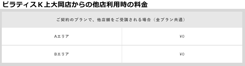 ピラティスＫ上大岡店の料金