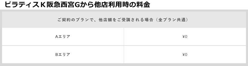 ピラティスｋ阪急西宮ガーデンズの料金