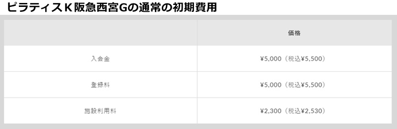 ピラティスｋ阪急西宮ガーデンズの料金