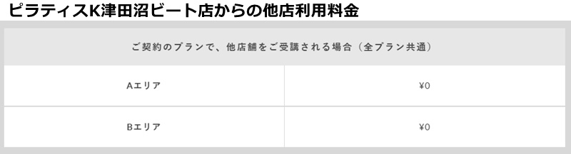 ピラティスｋ津田沼ビートの料金