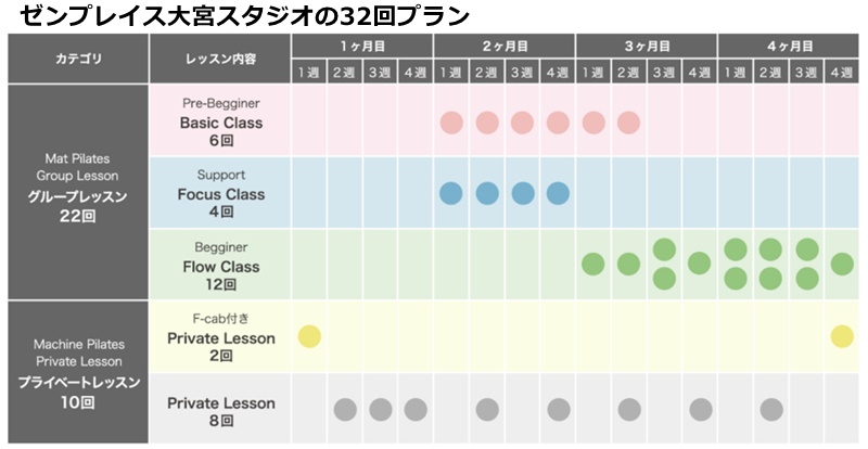 ゼンプレイスピラティス大宮スタジオの料金