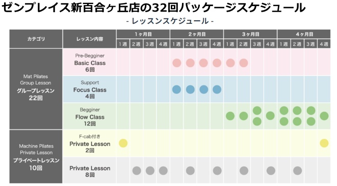 32回パッケージ