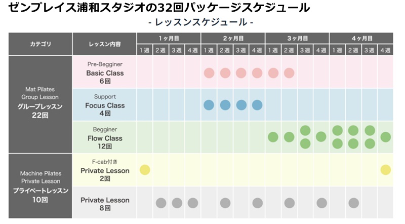 ゼンプレイスピラティス浦和の料金