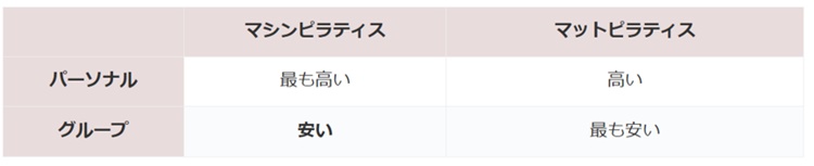 ピラティススタジオの選び方