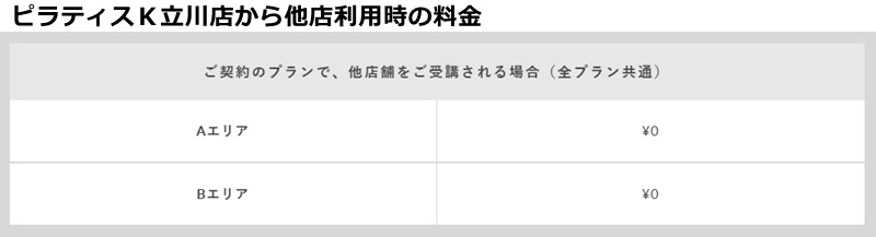 ピラティスＫ立川店の料金