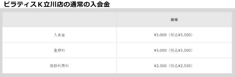 ピラティスＫ立川店の料金