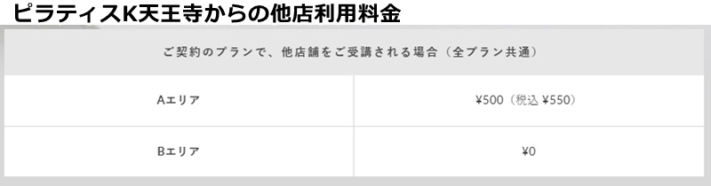 ピラティスｋ天王寺の料金