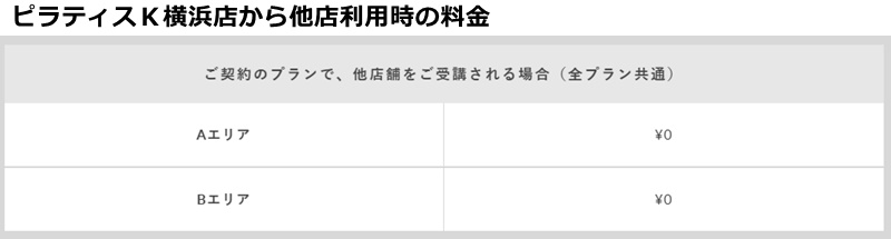 ピラティスK横浜店の料金