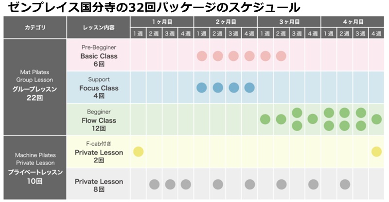 ゼンプレイスピラティス国分寺の料金