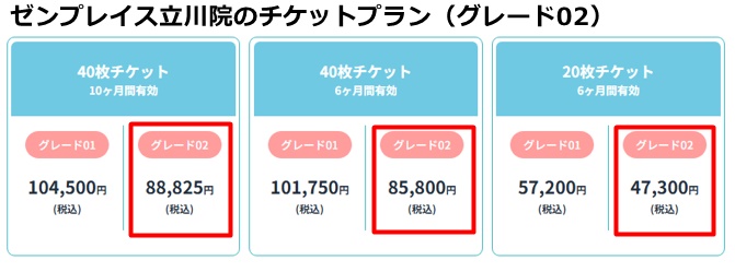 ゼンプレイスピラティス立川の料金