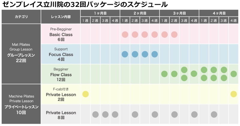 ゼンプレイスピラティス立川の料金