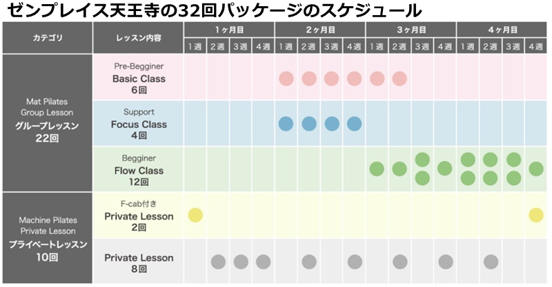 ゼンプレイスピラティス天王寺の料金