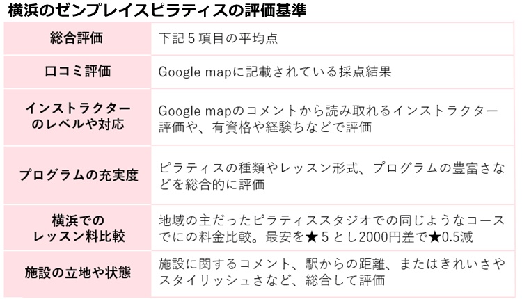 横浜のゼンプレイスピラティスの評価基準