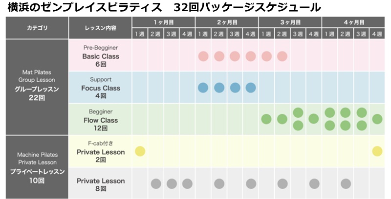 横浜のゼンプレイスピラティスの料金