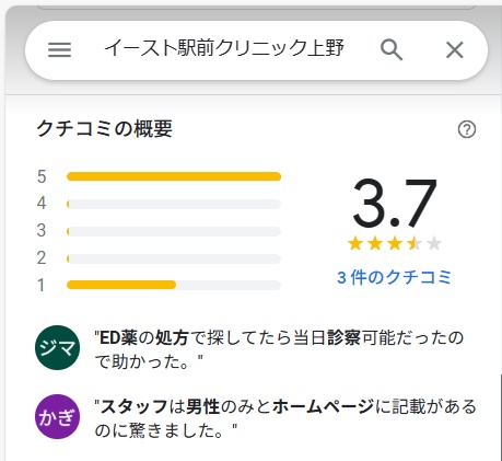 イースト駅前クリニック　口コミ