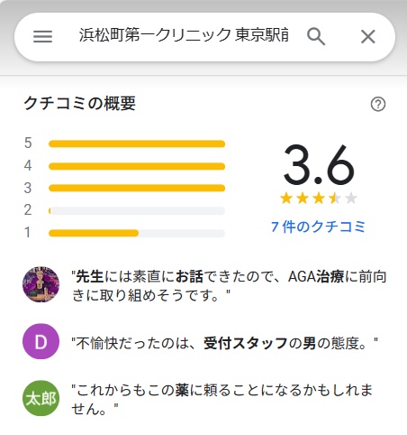 浜松第一クリニック　東京駅前　口コミ