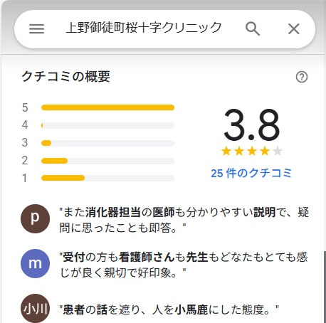 上野御徒町桜十字クリニック　口コミ