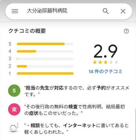 大分泌尿器科　口コミ