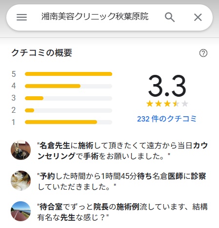 湘南美容外科　秋葉原　口コミ
