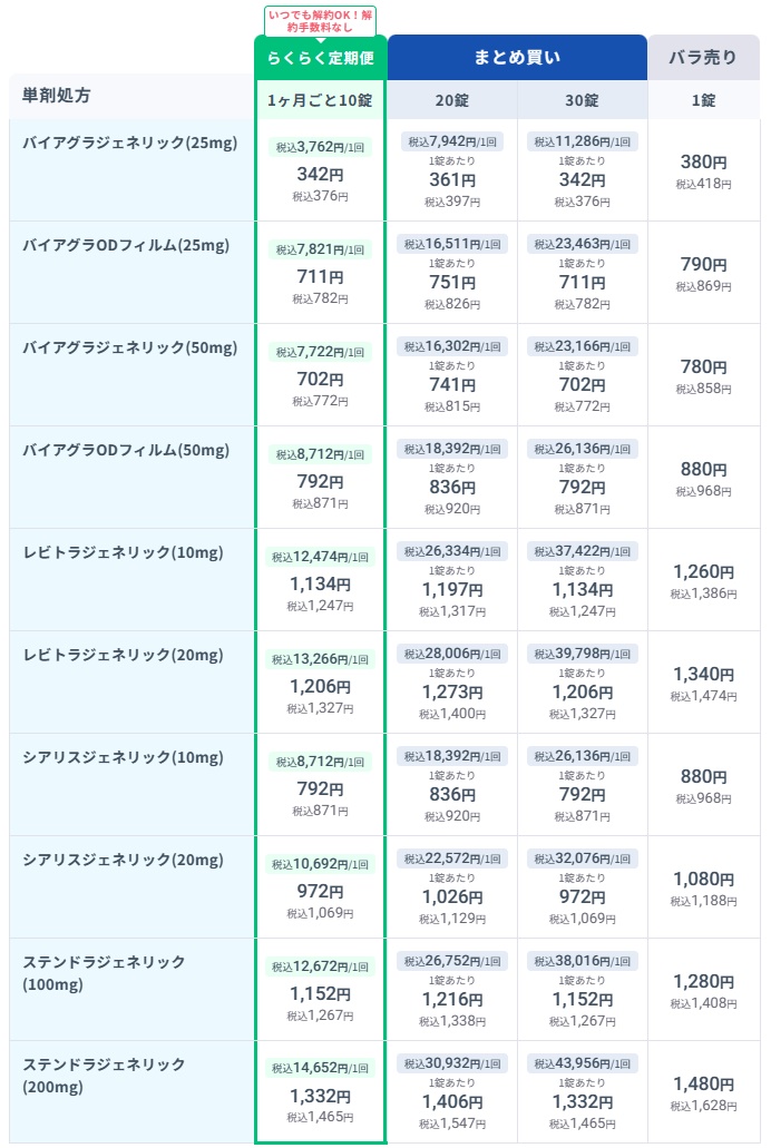 新橋　ed　おすすめ