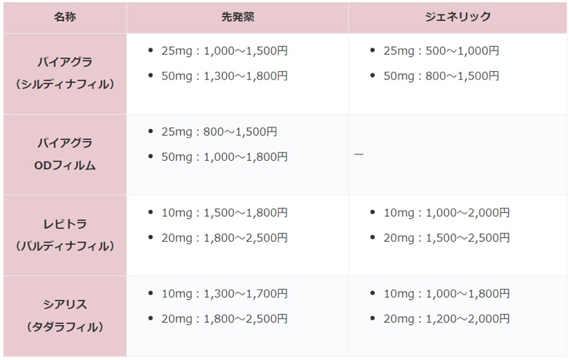 徳島　ED　おすすめ