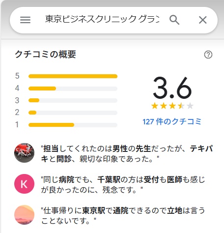 東京ビジネスクリニック　東京駅　口コミ