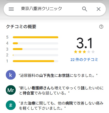 東京八重洲クリニック　東京駅　口コミ