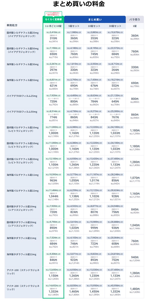 DMMオンライン診療価格