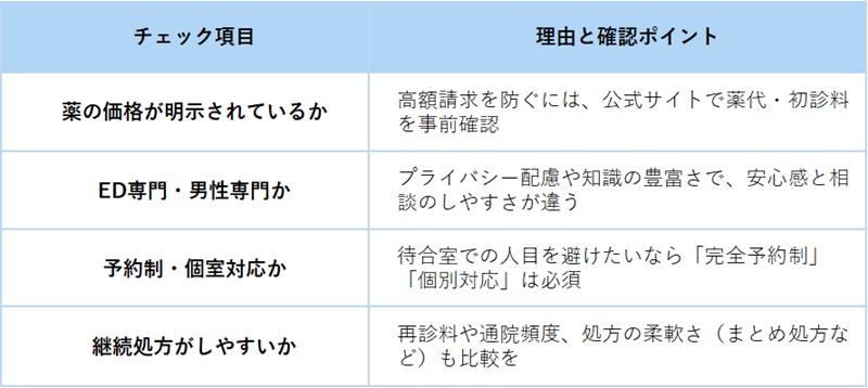 選定方法