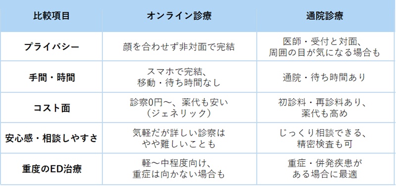 まとめ